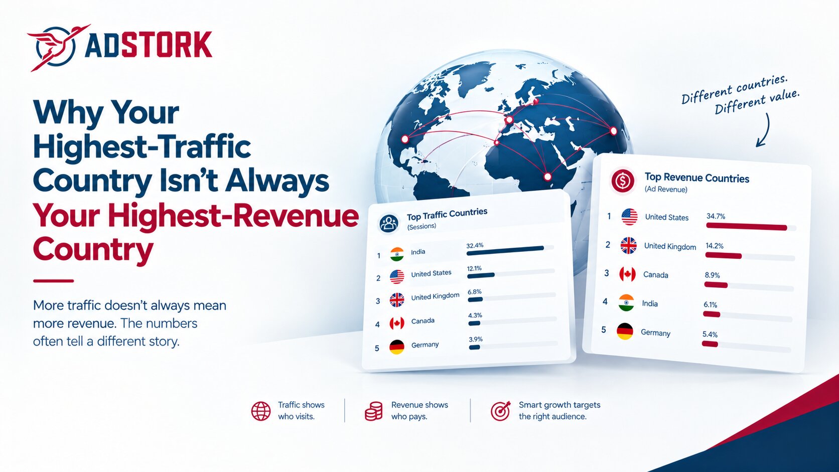 Why Your Highest-Traffic Country Isn't Always Your Highest-Revenue Country
